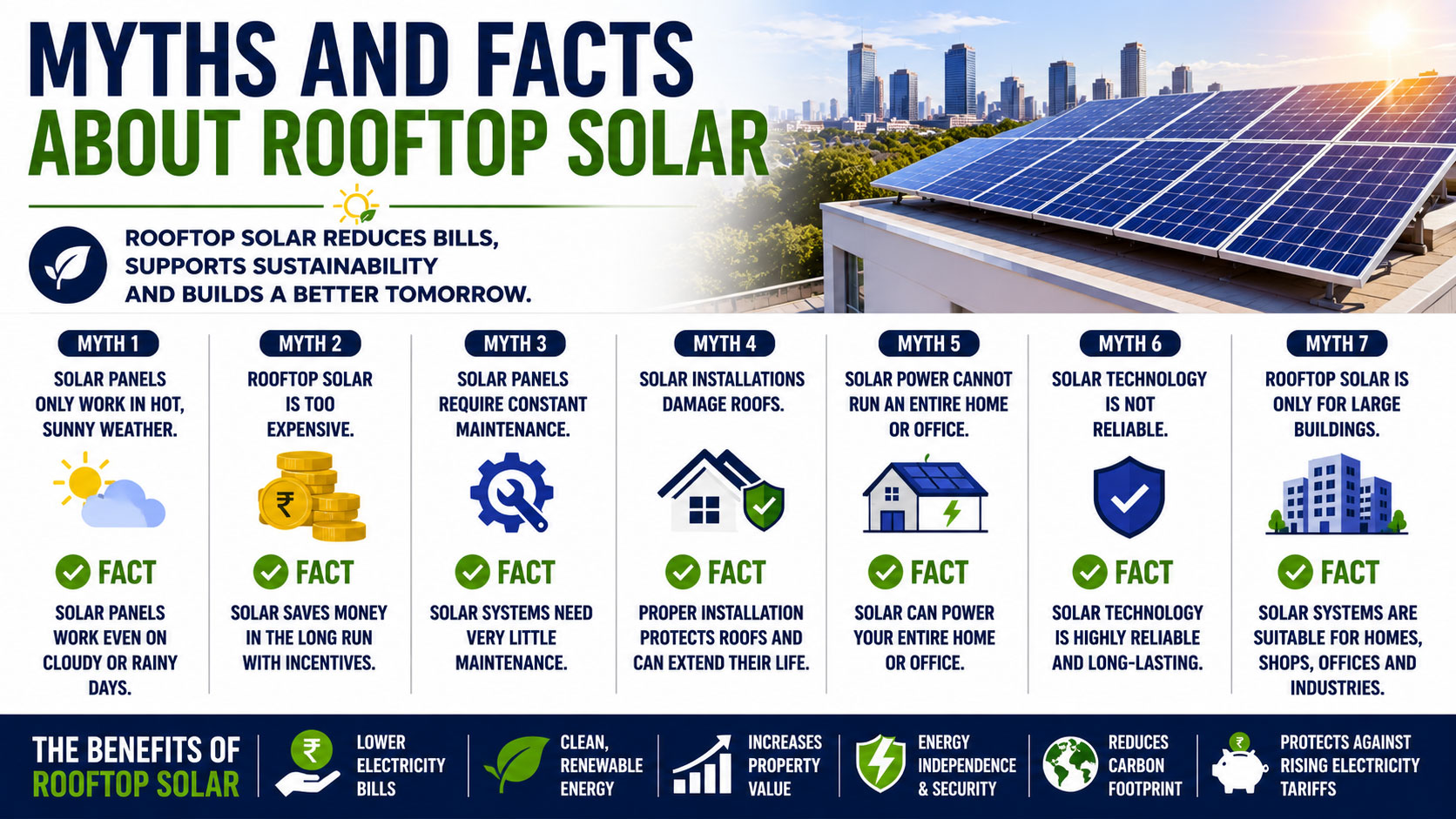 Myths and Facts About Rooftop Solar